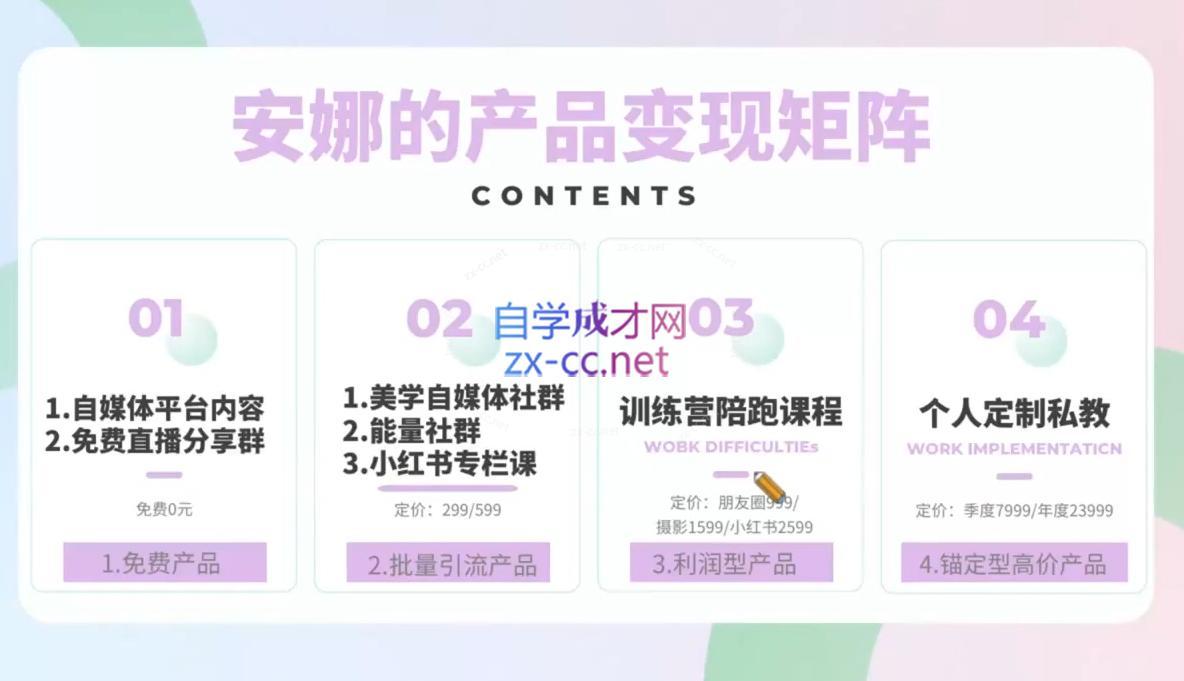 安娜·美学自媒体IP系统课-GQ头条