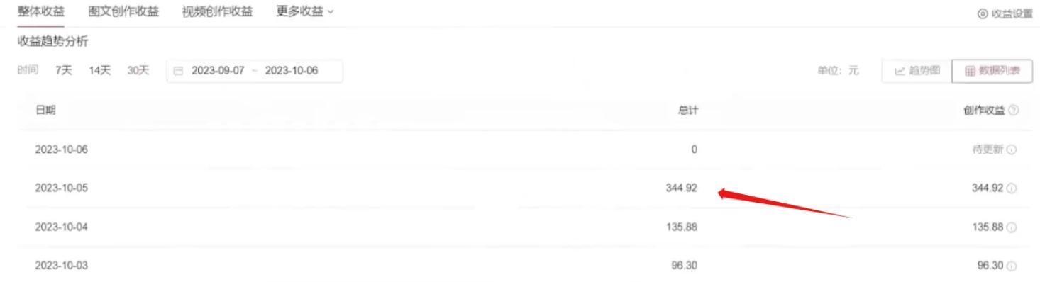 利用AI做中视频，每天10分钟搬运国外视频，1天最高收益344.92元？-GQ头条