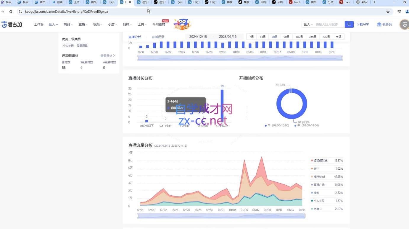 苏酒儿·短视频图文带货+直播带货(更新4月)-GQ头条