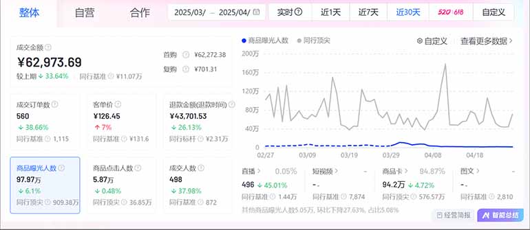 图片[2]-抖音小店全新模式 最新风口，日收入500-5000+！小白简单上手-GQ头条