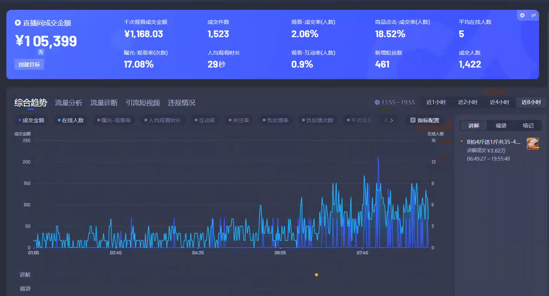 Ai智能无人直播带货 无需出镜 单日轻松变现1000+ 零违规风控 小白也能…-GQ头条