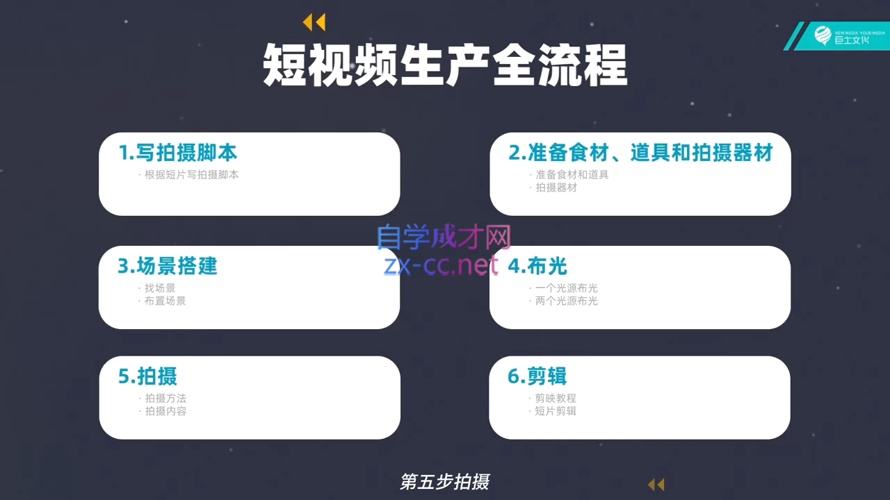 池聘老师·Plan X · 自媒体变现计划(更新8月)-GQ头条